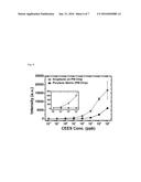 SAMPLE PLATE FOR MALDI-TOF MASS SPECTROMETER AND METHOD OF MANUFACTURING     THE SAMPLE PLATE AND MASS SPECTROMETRY METHOD USING THE SAMPLE PLATE diagram and image