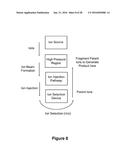 Method to Perform Beam-Type Collision-Activated Dissociation in the     Pre-Existing Ion Injection Pathway of a Mass Spectrometer diagram and image