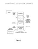 Method to Perform Beam-Type Collision-Activated Dissociation in the     Pre-Existing Ion Injection Pathway of a Mass Spectrometer diagram and image