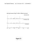 Method to Perform Beam-Type Collision-Activated Dissociation in the     Pre-Existing Ion Injection Pathway of a Mass Spectrometer diagram and image