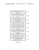 Self-Aligned Double Patterning diagram and image