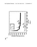 FORMING ENHANCEMENT MODE III-NITRIDE DEVICES diagram and image