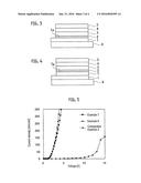 TREATMENT LIQUID CONTAINING IONIC COMPOUND, ORGANIC ELECTRONIC ELEMENT,     AND METHOD FOR PRODUCING ORGANIC ELECTRONIC ELEMENT diagram and image