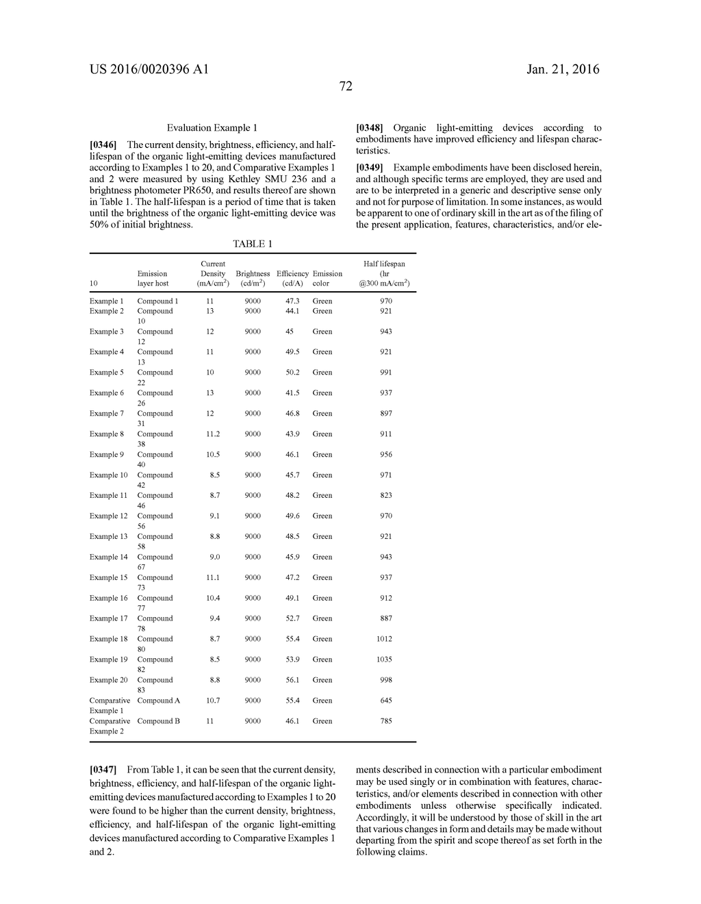 CONDENSED-CYCLIC COMPOUND AND ORGANIC LIGHT-EMITTING DEVICE INCLUDING THE     SAME - diagram, schematic, and image 74