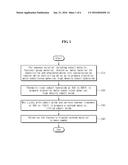 CATHODE MATERIAL FOR NON-AQUEOUS LITHIUM SECONDARY BATTERY USING SPHERICAL     COBALT HYDROXIDE diagram and image