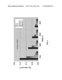 COMPOSITION FOR FUEL CELL ELECTRODE diagram and image