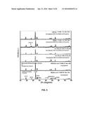 COMPOSITION FOR FUEL CELL ELECTRODE diagram and image