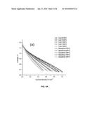 COMPOSITION FOR FUEL CELL ELECTRODE diagram and image