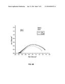 COMPOSITION FOR FUEL CELL ELECTRODE diagram and image