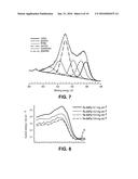 Mixed-Reactant Fuel Cells with Selective Electrodes diagram and image