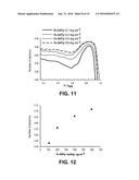 Mixed-Reactant Fuel Cells with Selective Electrodes diagram and image