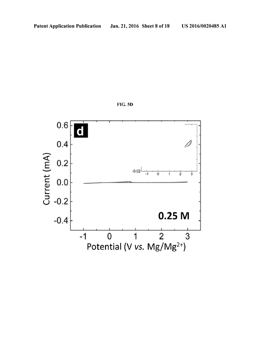 ELECTROLYTES COMPRISING METAL AMIDE AND METAL CHLORIDES FOR MULTIVALENT     BATTERY - diagram, schematic, and image 09