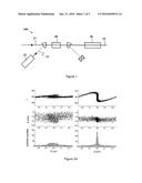 Method and Arrangement to Generate Few Optical Cycle Coherent     Electromagnetic Radiation in The EUV-VUV Domain diagram and image