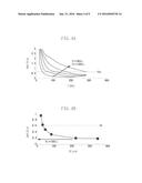 OSCILLATOR diagram and image