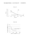 OSCILLATOR diagram and image