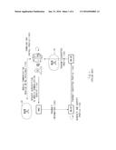 METHOD AND DEVICE FOR EMBEDDED SIM PROVISIONING diagram and image