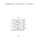 METHOD OF PROCESSING PROVISIONING PROFILE AND ELECTRONIC DEVICE FOR     SUPPORTING THE SAME diagram and image