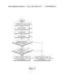 METHOD AND APPARATUS FOR PERFORMING COMMUNICATION IN A WIRELESS     COMMUNICATION SYSTEM diagram and image