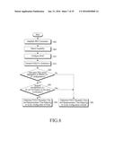 METHOD AND APPARATUS FOR PERFORMING COMMUNICATION IN A WIRELESS     COMMUNICATION SYSTEM diagram and image