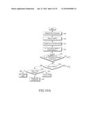 METHOD AND APPARATUS FOR PERFORMING COMMUNICATION IN A WIRELESS     COMMUNICATION SYSTEM diagram and image