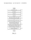 METHOD AND APPARATUS FOR PERFORMING COMMUNICATION IN A WIRELESS     COMMUNICATION SYSTEM diagram and image