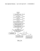 METHOD AND APPARATUS FOR PERFORMING COMMUNICATION IN A WIRELESS     COMMUNICATION SYSTEM diagram and image