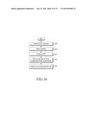 METHOD AND APPARATUS FOR PERFORMING COMMUNICATION IN A WIRELESS     COMMUNICATION SYSTEM diagram and image