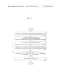 TUNABLE OPTICAL NETWORK UNIT FOR MULTI-WAVELENGTH PASSIVE OPTICAL NETWORK     SYSTEM AND OPERATING METHOD THEREOF diagram and image