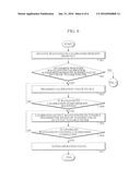 TUNABLE OPTICAL NETWORK UNIT FOR MULTI-WAVELENGTH PASSIVE OPTICAL NETWORK     SYSTEM AND OPERATING METHOD THEREOF diagram and image