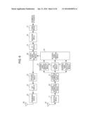 TERMINAL DEVICE AND BASE STATION DEVICE diagram and image