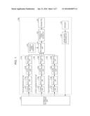 TERMINAL, BASE STATION, COMMUNICATION SYSTEM, COMMUNICATION METHOD, AND     INTEGRATED CIRCUIT diagram and image