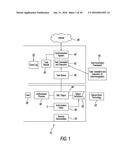 SYSTEM AND METHOD FOR MANAGING HETEROGENEOUS COMPUTING ENVIRONMENTS diagram and image