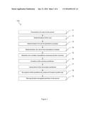 METHOD FOR BACKING UP A USER SECRET AND METHOD FOR RECOVERING A USER     SECRET diagram and image