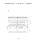 METHOD FOR BACKING UP A USER SECRET AND METHOD FOR RECOVERING A USER     SECRET diagram and image