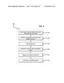 UNREGISTERED USER ACCOUNT GENERATION FOR CONTENT ITEM SHARING diagram and image