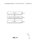 PARAMETER BASED KEY DERIVATION diagram and image