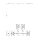 DEVICE FEDERATION diagram and image