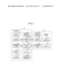 INFORMATION PROCESSING SYSTEM, INFORMATION PROCESSING DEVICE, PORTABLE     TERMINAL, AND NON-TRANSITORY COMPUTER READABLE MEDIUM diagram and image