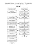 INFORMATION PROCESSING SYSTEM, INFORMATION PROCESSING DEVICE, PORTABLE     TERMINAL, AND NON-TRANSITORY COMPUTER READABLE MEDIUM diagram and image