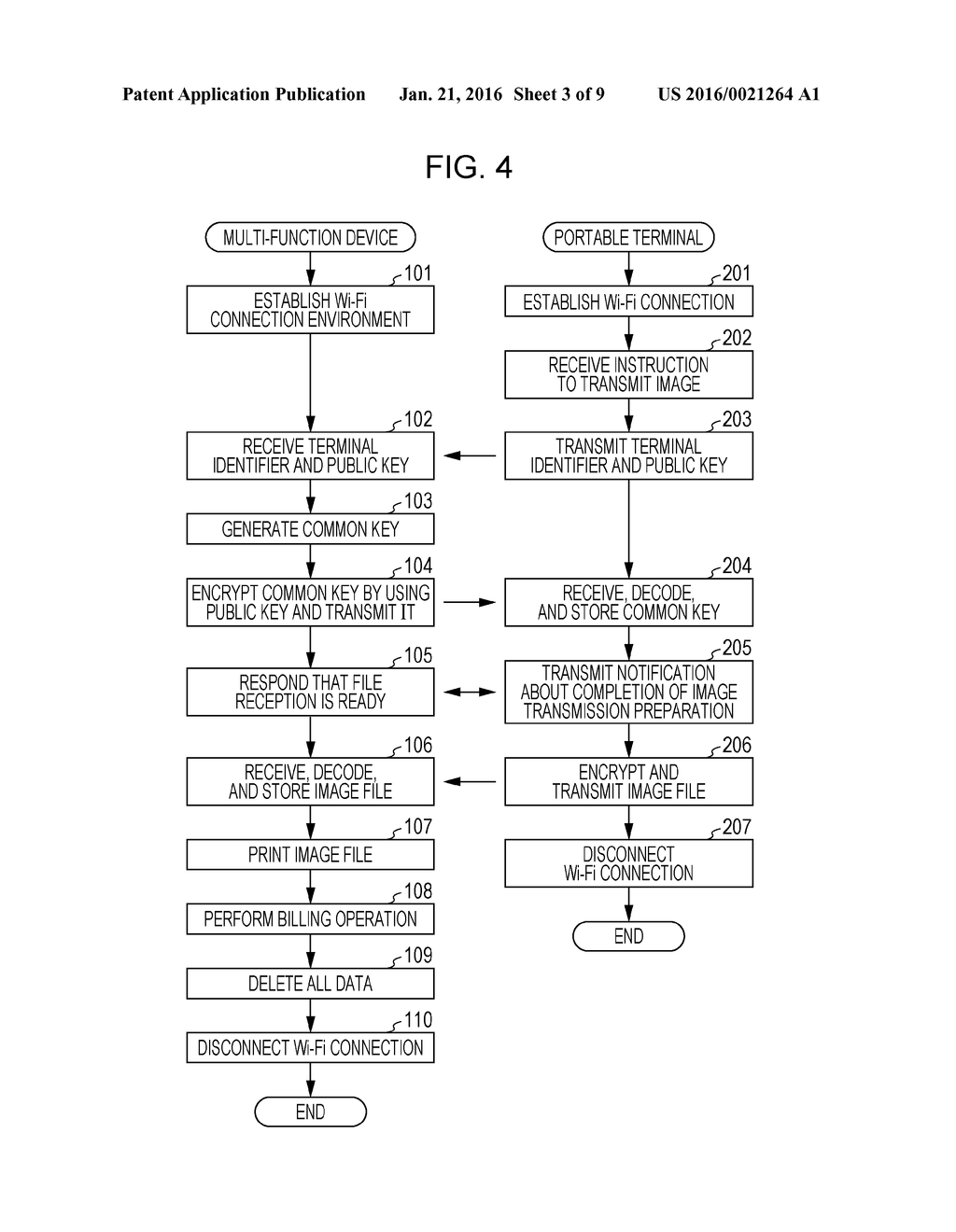 INFORMATION PROCESSING SYSTEM, INFORMATION PROCESSING DEVICE, PORTABLE     TERMINAL, AND NON-TRANSITORY COMPUTER READABLE MEDIUM - diagram, schematic, and image 04