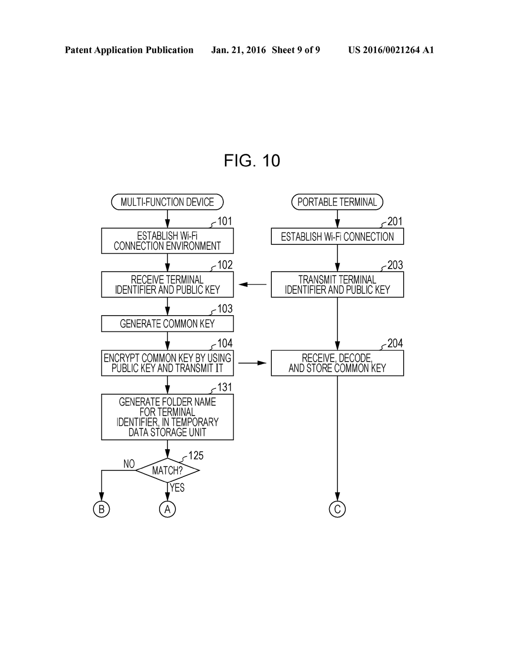 INFORMATION PROCESSING SYSTEM, INFORMATION PROCESSING DEVICE, PORTABLE     TERMINAL, AND NON-TRANSITORY COMPUTER READABLE MEDIUM - diagram, schematic, and image 10