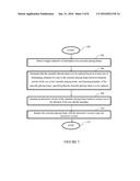 METHOD AND APPARATUS FOR PROVIDING ENGAGING EXPERIENCE IN AN ASSET diagram and image