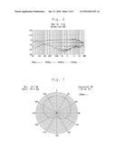 VARIABLE DIRECTIONAL MICROPHONE diagram and image