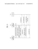 MASTER IMS TERMINAL FOR SHARING IMS-BASED SERVICE, SLAVE IMS TERMINAL FOR     SHARING IMS-BASED SERVICE, SYSTEM FOR SHARING IMS-BASED SERVICE, AND     SHARING METHOD diagram and image