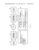 Layered Detection Method and Apparatus for QAM-FBMC System diagram and image