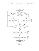 Layered Detection Method and Apparatus for QAM-FBMC System diagram and image