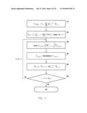 Layered Detection Method and Apparatus for QAM-FBMC System diagram and image