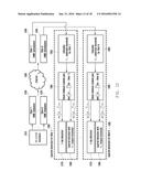 Layered Detection Method and Apparatus for QAM-FBMC System diagram and image