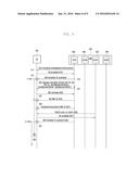 METHOD AND APPARATUS FOR APPLYING A TIME ALIGNMENT TIMER IN A WIRELESS     COMMUNICATION SYSTEM USING A CARRIER AGGREGATION TECHNIQUE diagram and image