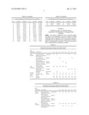 LOW DIELECTRIC RESIN COMPOSITION WITH PHOSPHORUS-CONTAINING FLAME     RETARDANT AND PREPARATION METHOD AND APPLICATION THEREOF diagram and image